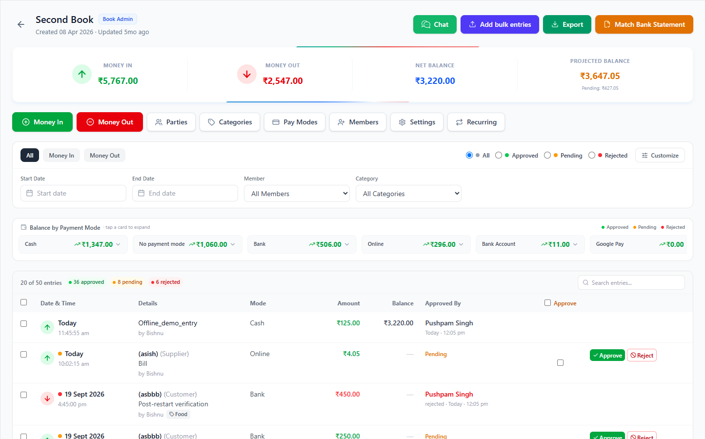 CashBook Second Book screen with balance summaries, actions, filters, payment-mode balances and entries